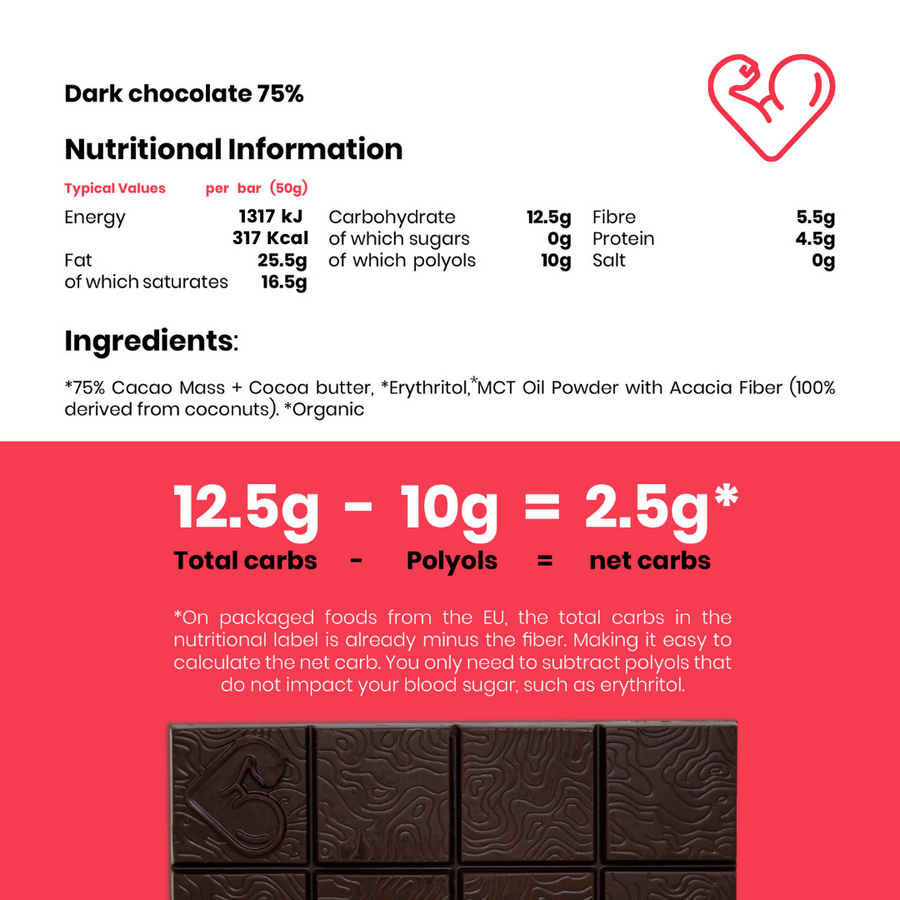 Chocolat sans sucre 5 saveurs - Funky Fat Foods